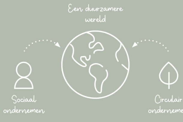 Circulair hernieuwd meubilair